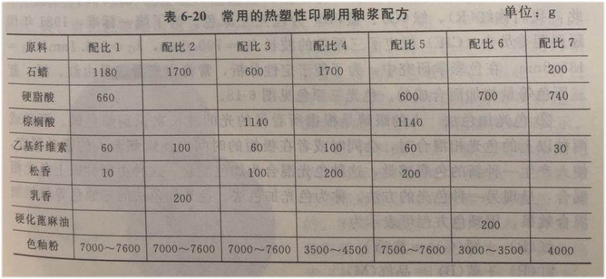 表6-20