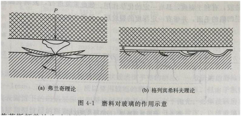图4-1