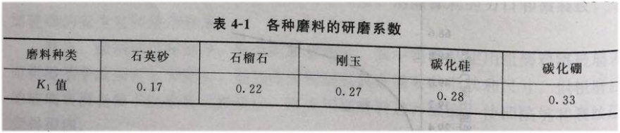 表4-1