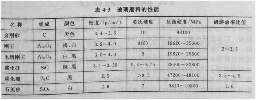 表4-3