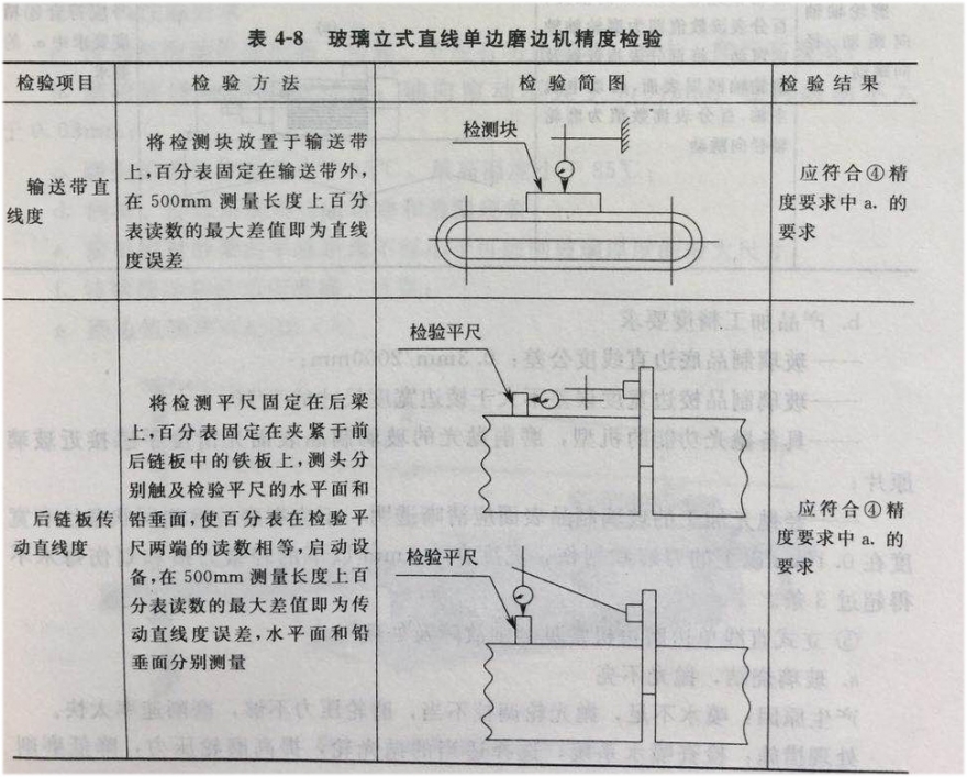表4-8