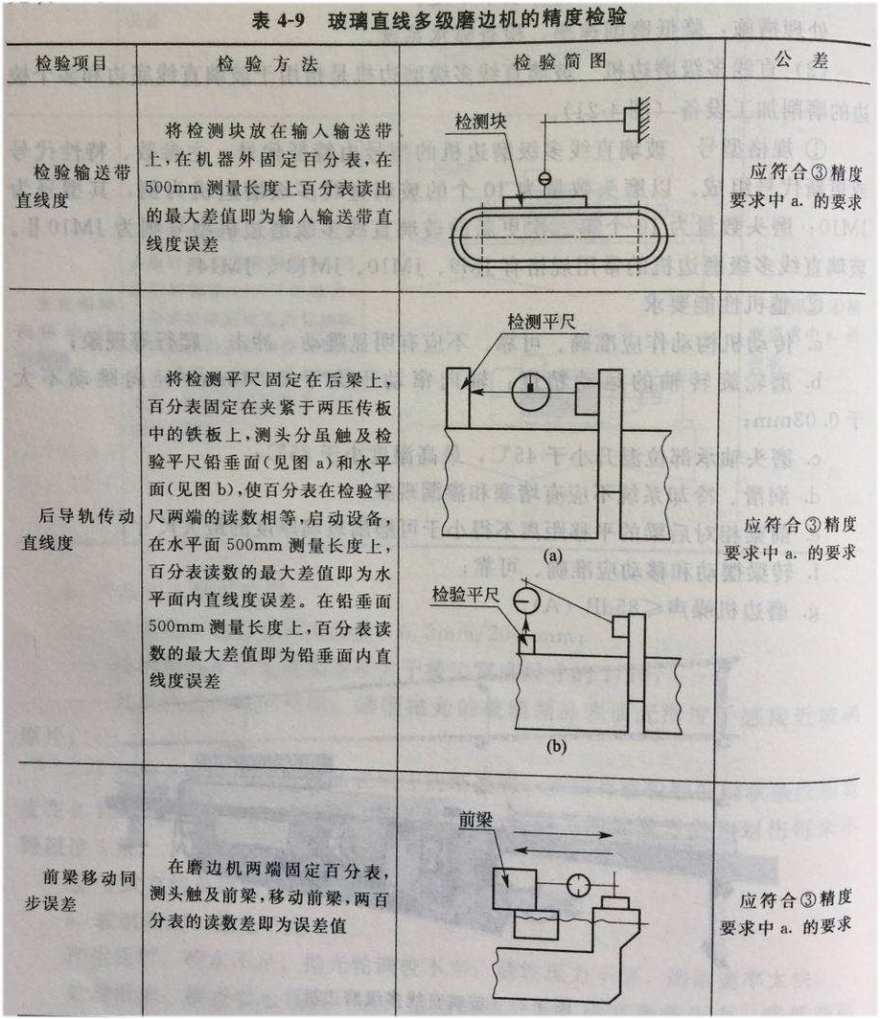表4-9