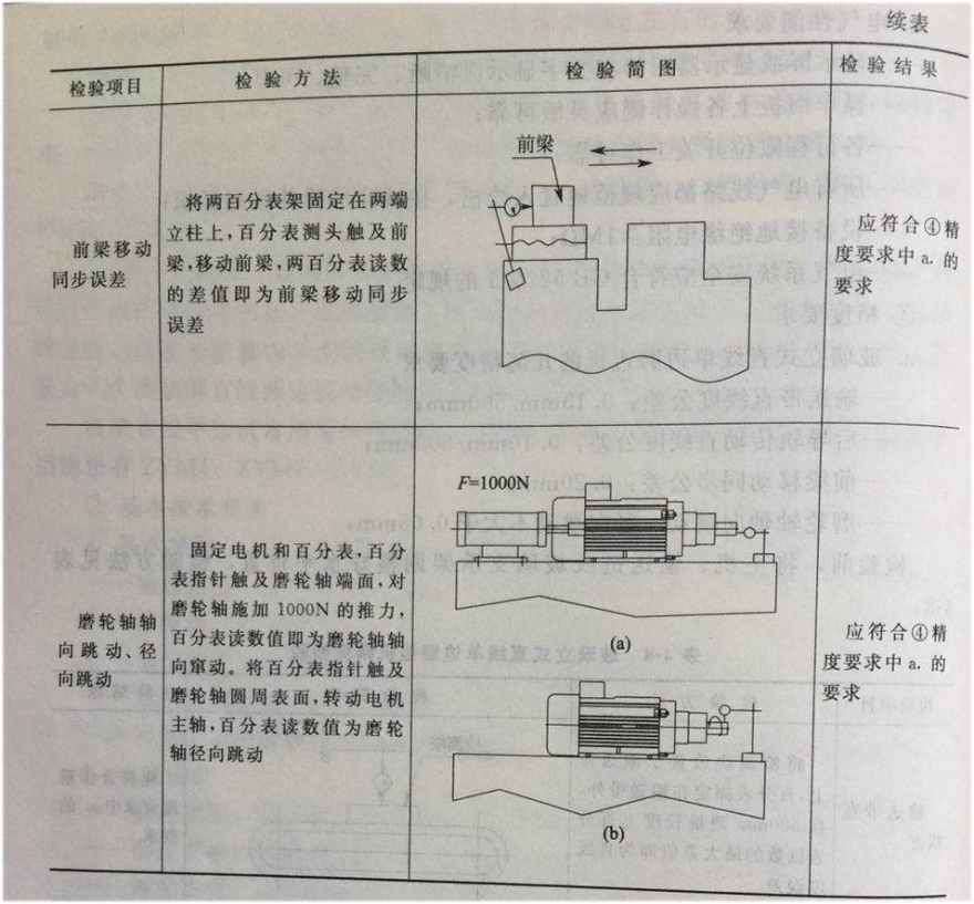 表4-85