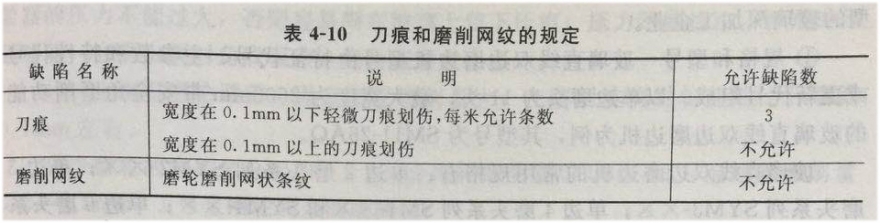 表4-10