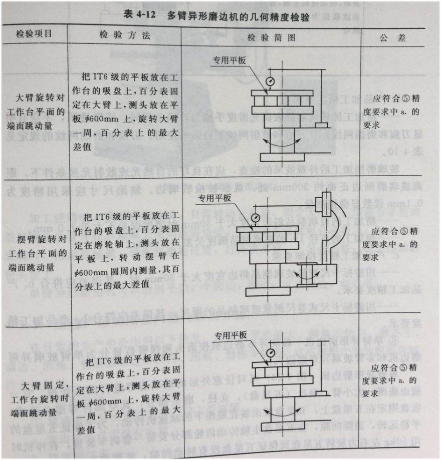 表4-12