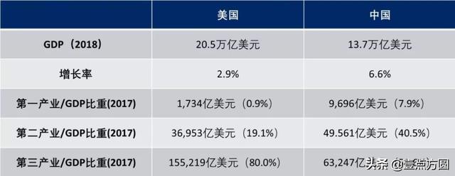 [B2B]“供应”十万亿级机会的“B2B供应链”