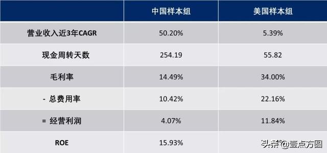 [B2B]“供应”十万亿级机会的“B2B供应链”