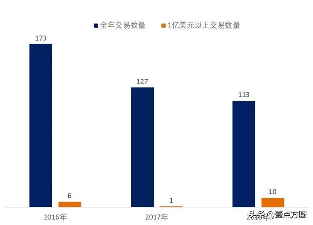 [B2B]“供应”十万亿级机会的“B2B供应链”