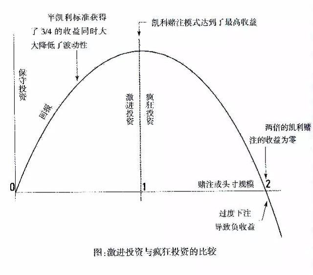别去赌场,因为你永远赢不了“凯利公式”