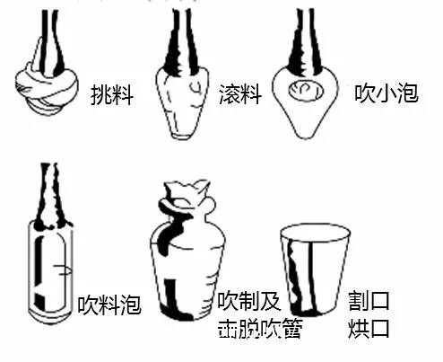 玻璃 成型工艺