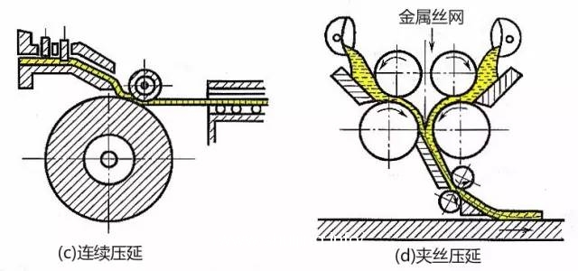 玻璃 成型工艺