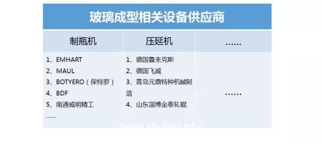 玻璃 成型工艺