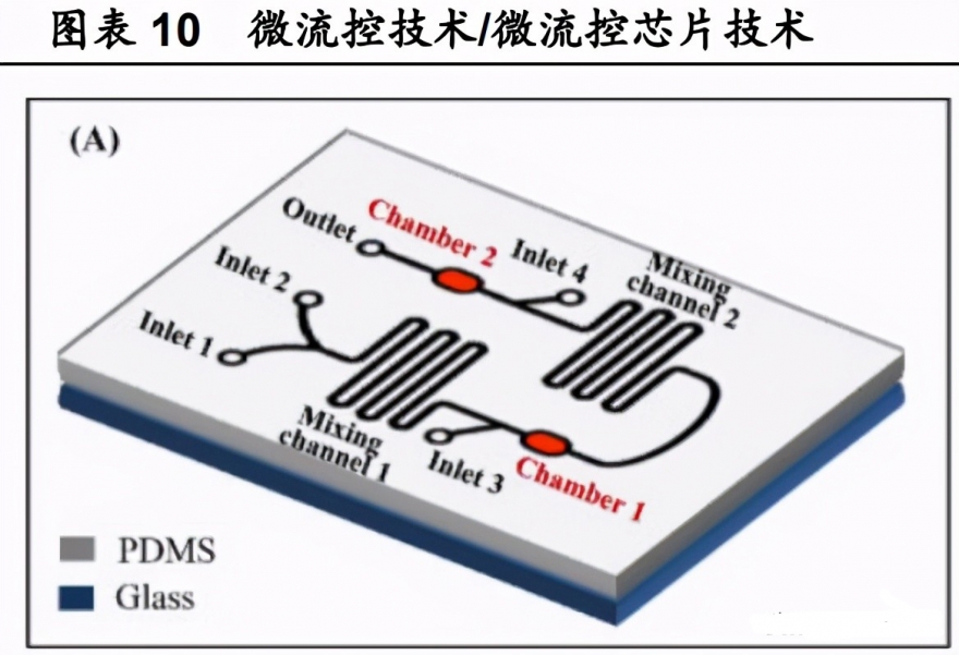 医疗器械之POCT行业深度报告:群雄逐鹿,未来可期