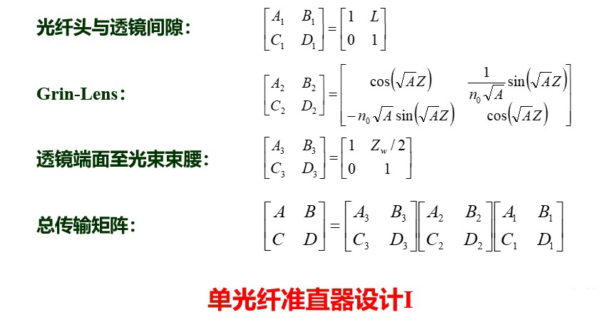 光纤准直器的基本原理