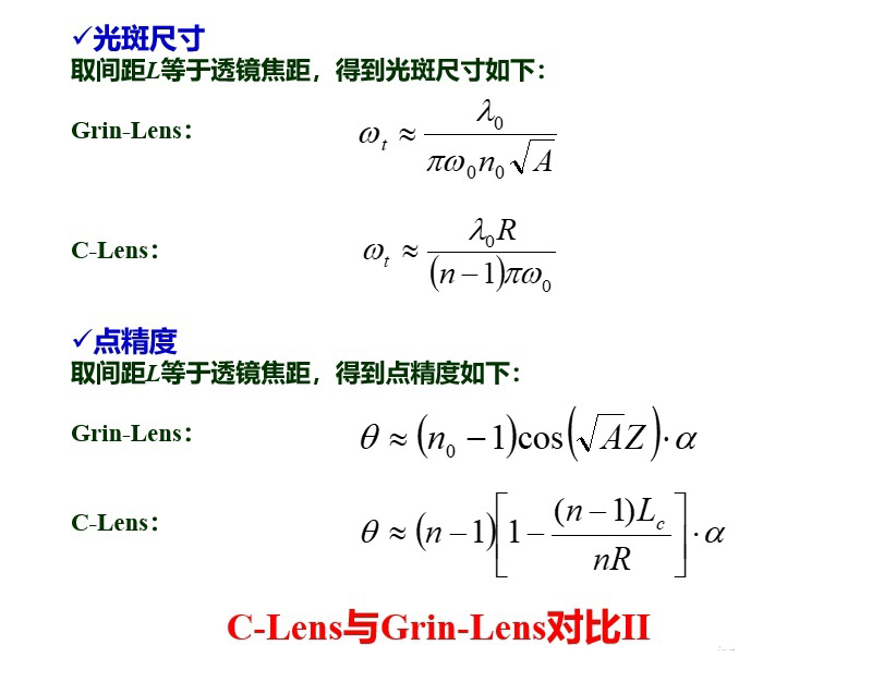 光纤准直器的基本原理
