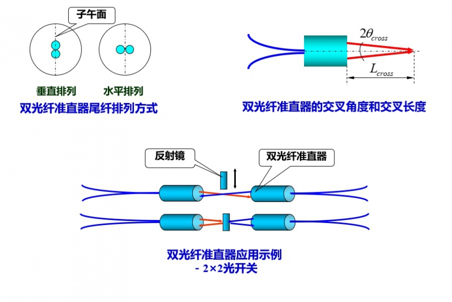 光纤准直器的基本原理