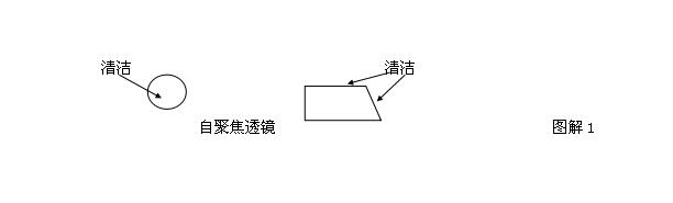 光纤准直器生产工艺