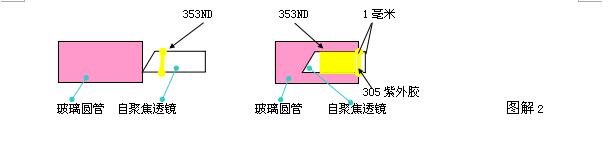 光纤准直器生产工艺