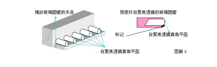 光纤准直器生产工艺