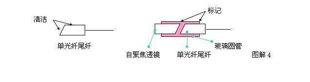 光纤准直器生产工艺