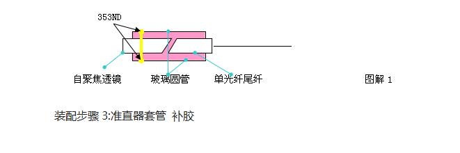 光纤准直器生产工艺