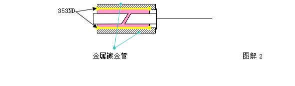 光纤准直器生产工艺