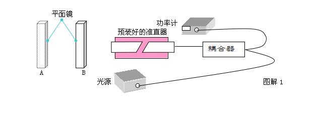 光纤准直器生产工艺