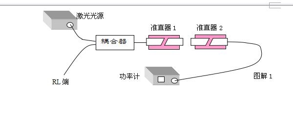 光纤准直器生产工艺