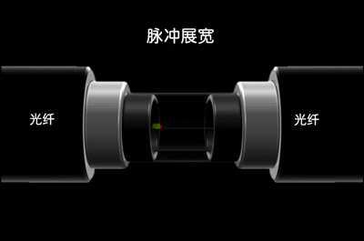 光脉冲2