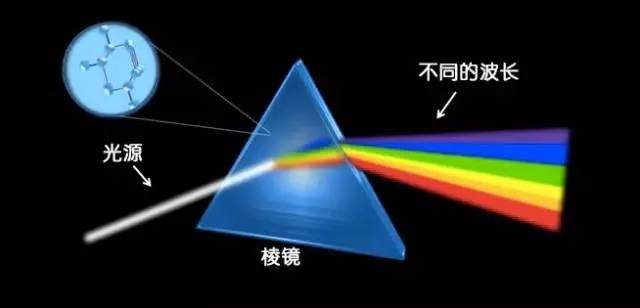 波导色散