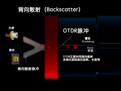 背向散射法2