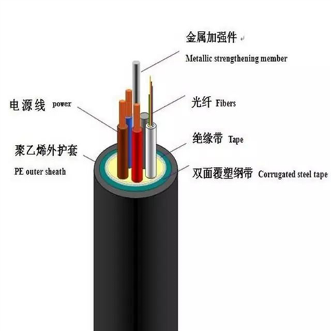 光缆护套用