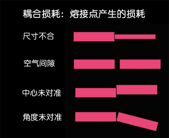 光纤熔接图示2