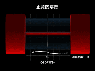光纤熔接图示3