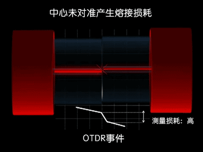 光纤熔接图示4