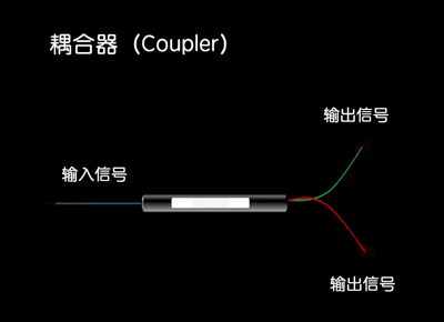 光纤耦合器