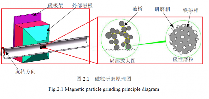 石英玻璃管内表面精密研磨工艺研究（2）