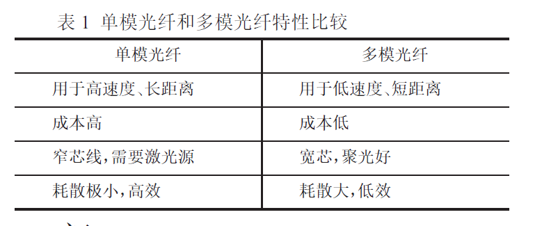 表1