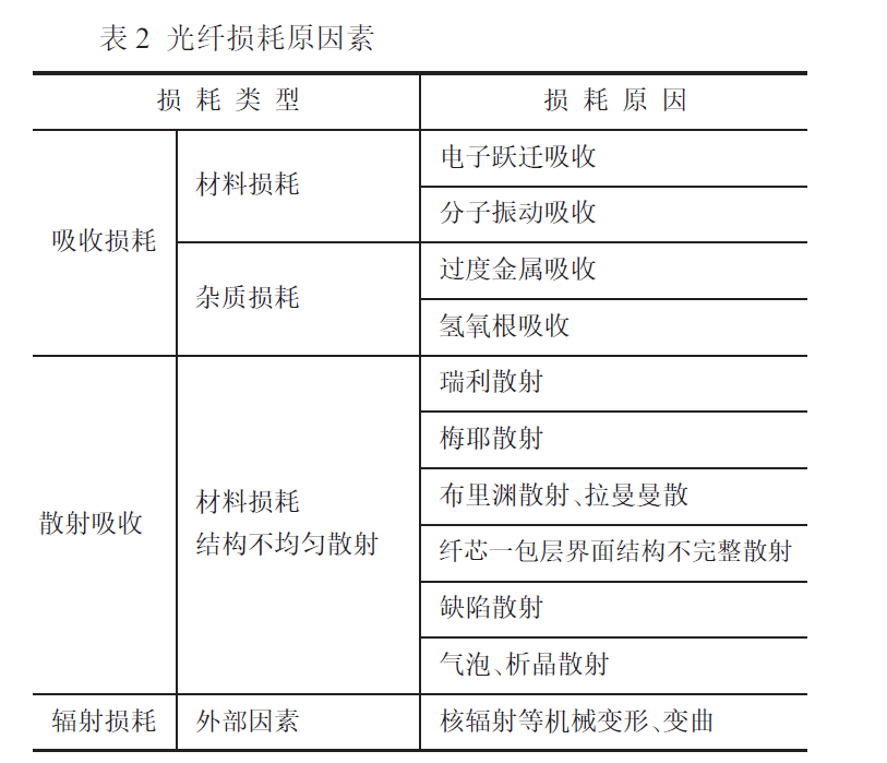 表2