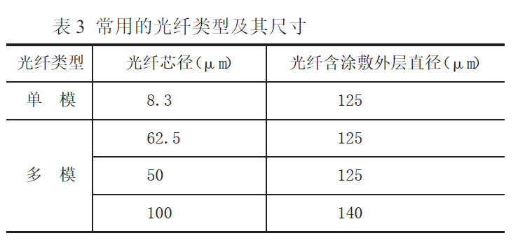 表3