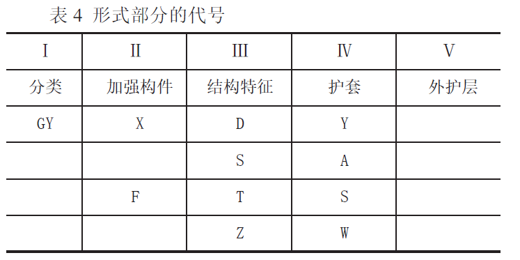 表4