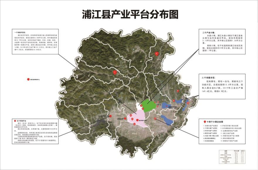 浦江产业